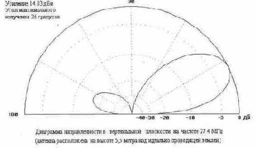 Направленная антенна