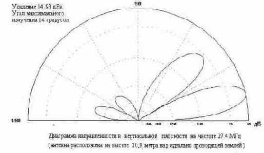 Направленная антенна