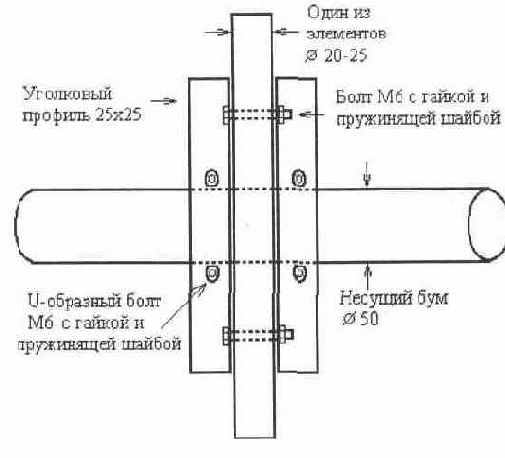 Направленная антенна