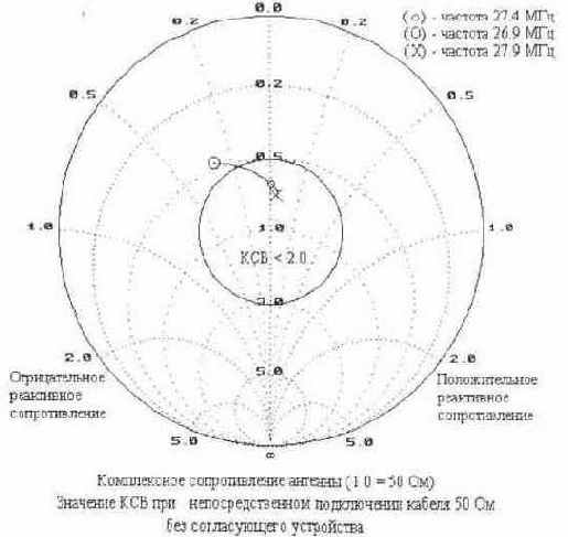 Направленная антенна