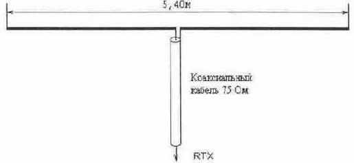 Полуволновый диполь
