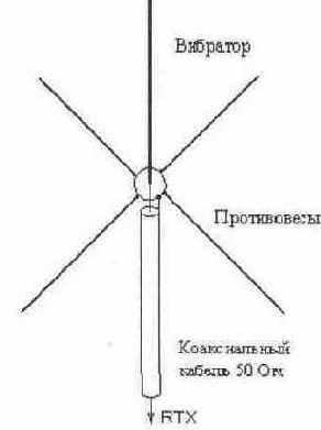 Антенна