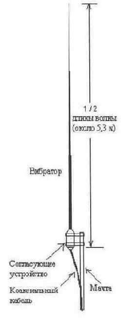 Полуволновый вертикальный вибратор