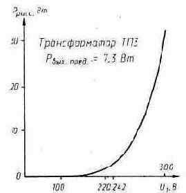 Защита трансформатора от повышенного напряжения сети.