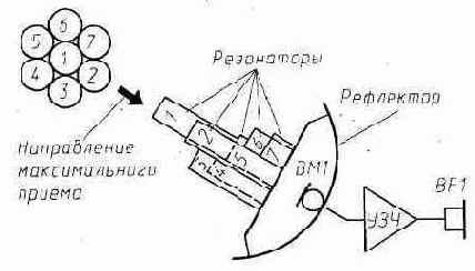 Шпионские страсти.