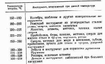 Практические советы радиолюбителю