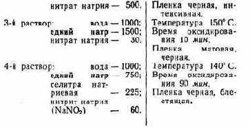 Практические советы радиолюбителю