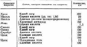 Практические советы радиолюбителю