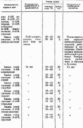 Практические советы радиолюбителю
