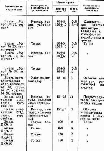 Практические советы радиолюбителю