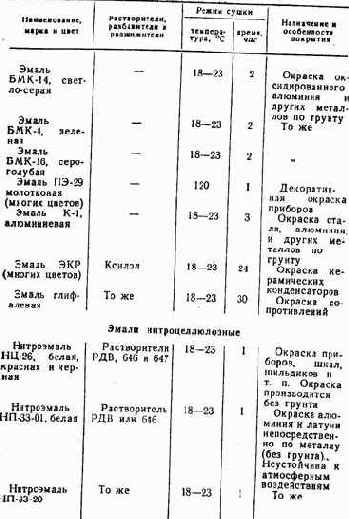 Практические советы радиолюбителю