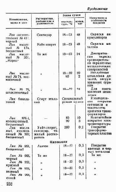 Практические советы радиолюбителю
