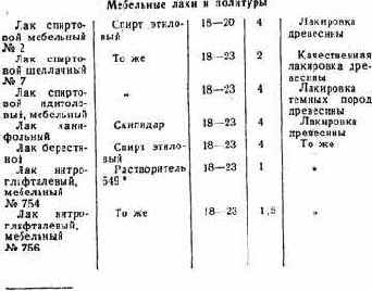 Практические советы радиолюбителю