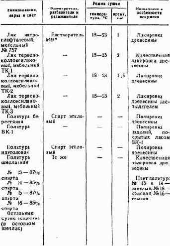 Практические советы радиолюбителю