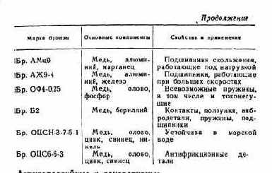 Практические советы радиолюбителю
