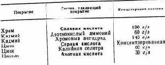 Практические советы радиолюбителю