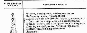 Практические советы радиолюбителю