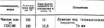 Практические советы радиолюбителю