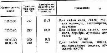 Практические советы радиолюбителю