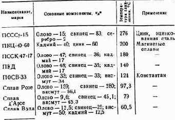 Практические советы радиолюбителю