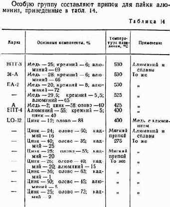 Практические советы радиолюбителю