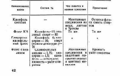 Практические советы радиолюбителю