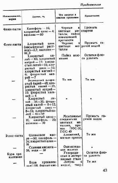 Практические советы радиолюбителю