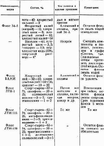 Практические советы радиолюбителю