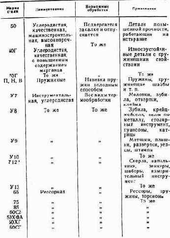 Практические советы радиолюбителю