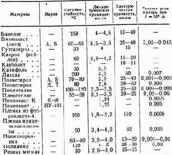 Практические советы радиолюбителю