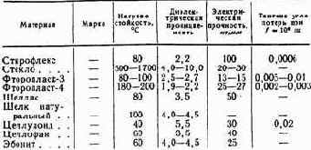 Практические советы радиолюбителю
