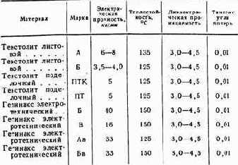 Практические советы радиолюбителю