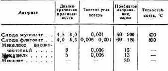 Практические советы радиолюбителю