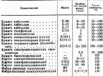 Практические советы радиолюбителю