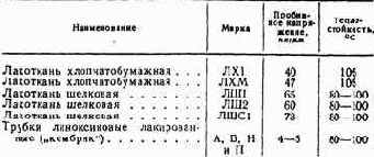 Практические советы радиолюбителю
