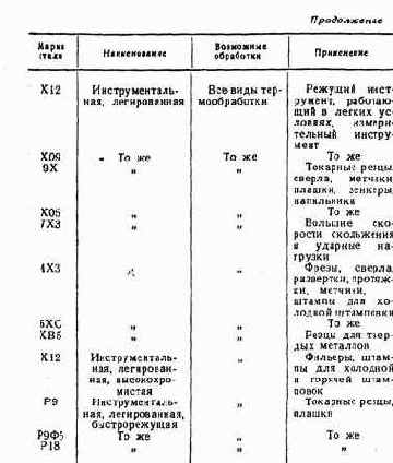 Практические советы радиолюбителю