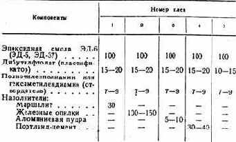 Практические советы радиолюбителю