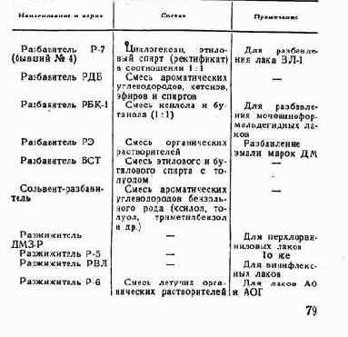 Практические советы радиолюбителю