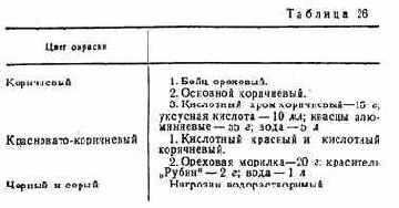 Практические советы радиолюбителю