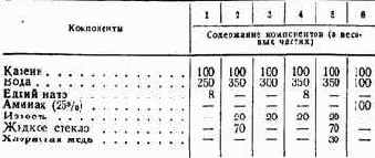 Практические советы радиолюбителю