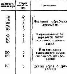 Практические советы радиолюбителю