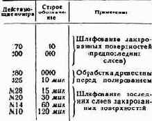 Практические советы радиолюбителю
