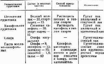 Практические советы радиолюбителю