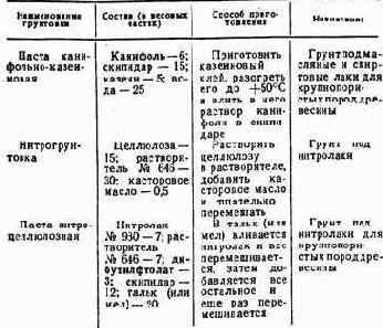 Практические советы радиолюбителю