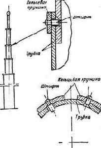 Практические советы радиолюбителю