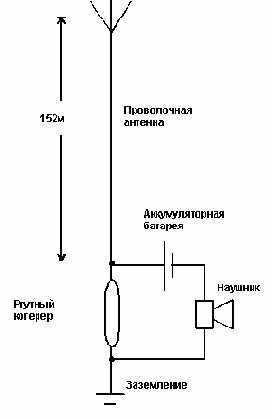 Первый в мире регенеративный приемник