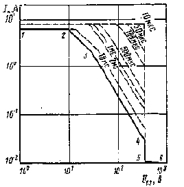  -­  ­  ­